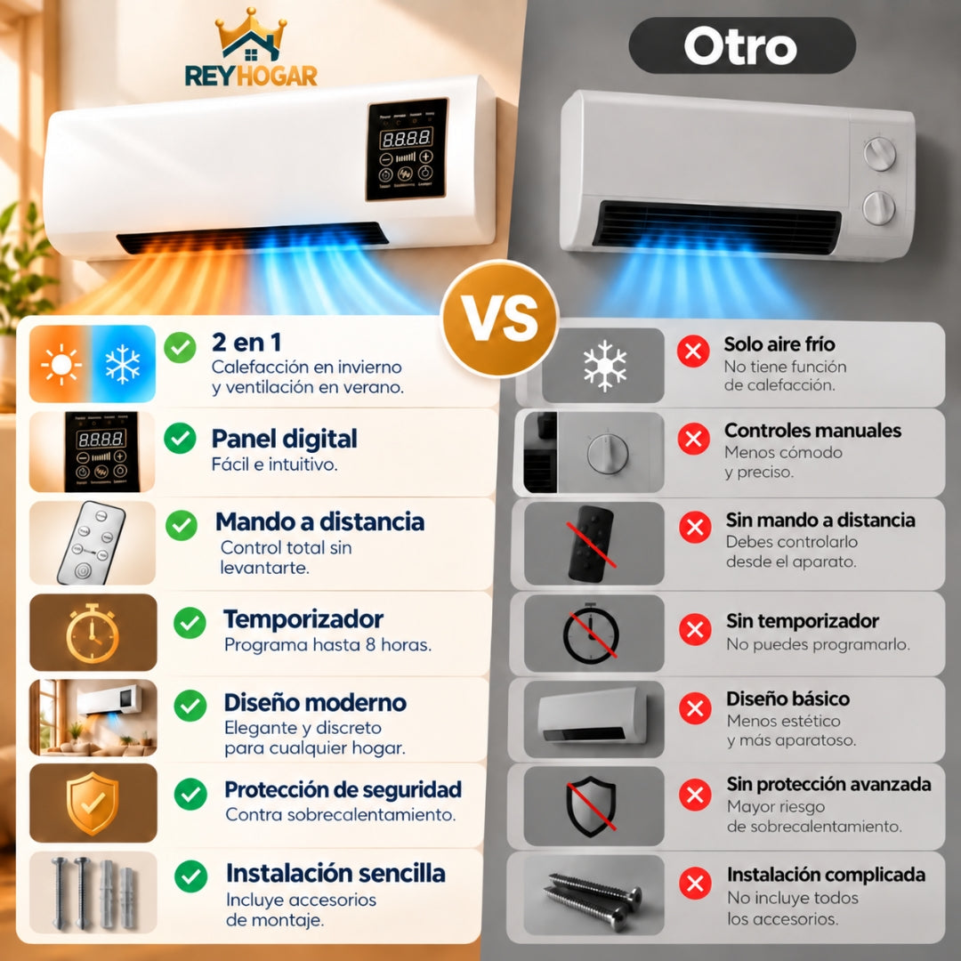Climatizador de Pared 2 en 1 - 1800W